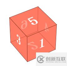 HTML5+CSS3如何實(shí)現(xiàn)3D展示商品信息效果