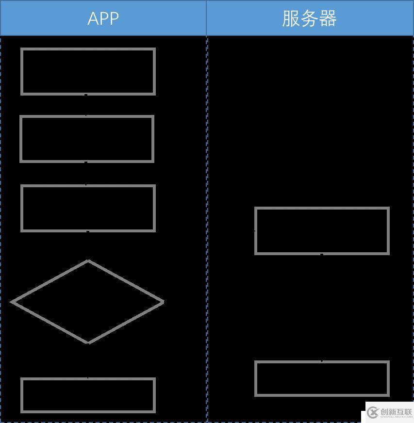 移動APP安全測試