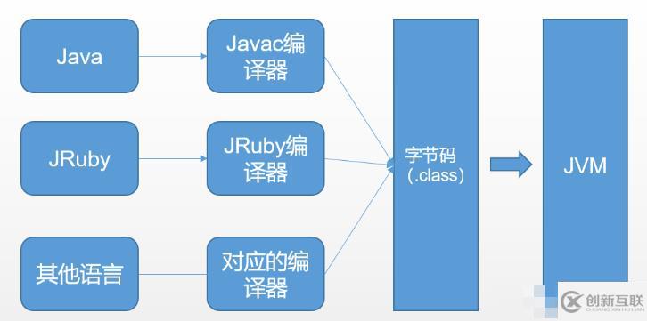 Java類加載器與雙親委派機(jī)制如何應(yīng)用