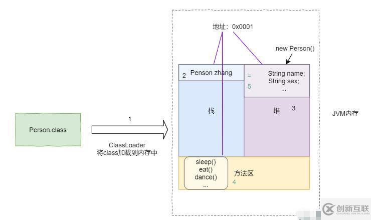 Java類加載器與雙親委派機(jī)制如何應(yīng)用