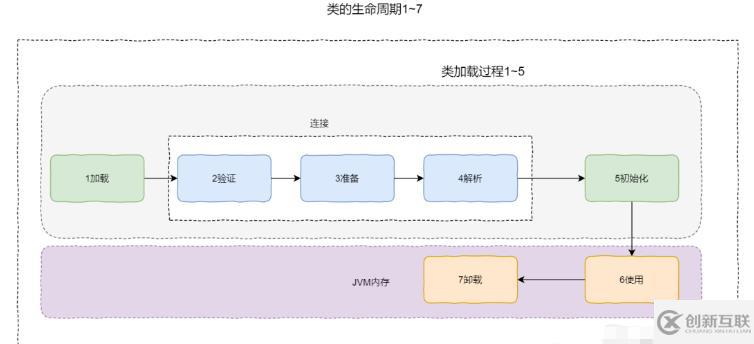 Java類加載器與雙親委派機(jī)制如何應(yīng)用