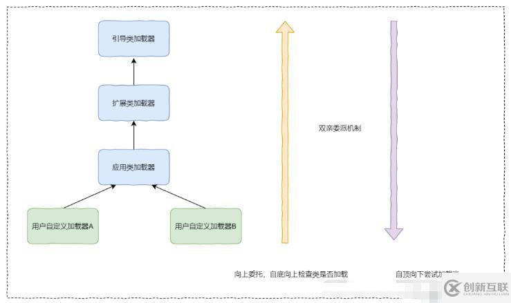 Java類加載器與雙親委派機(jī)制如何應(yīng)用