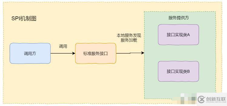 Java類加載器與雙親委派機(jī)制如何應(yīng)用