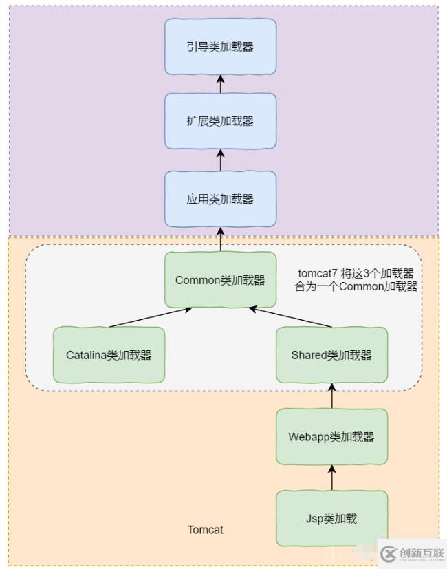 Java類加載器與雙親委派機(jī)制如何應(yīng)用