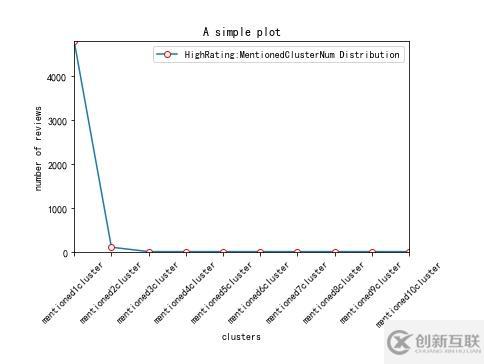 python畫(huà)出分布圖的方法