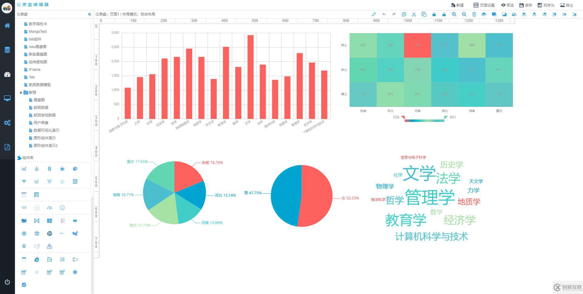 大數(shù)據(jù)可視化分析，我們通常是怎么快速實現(xiàn)它的