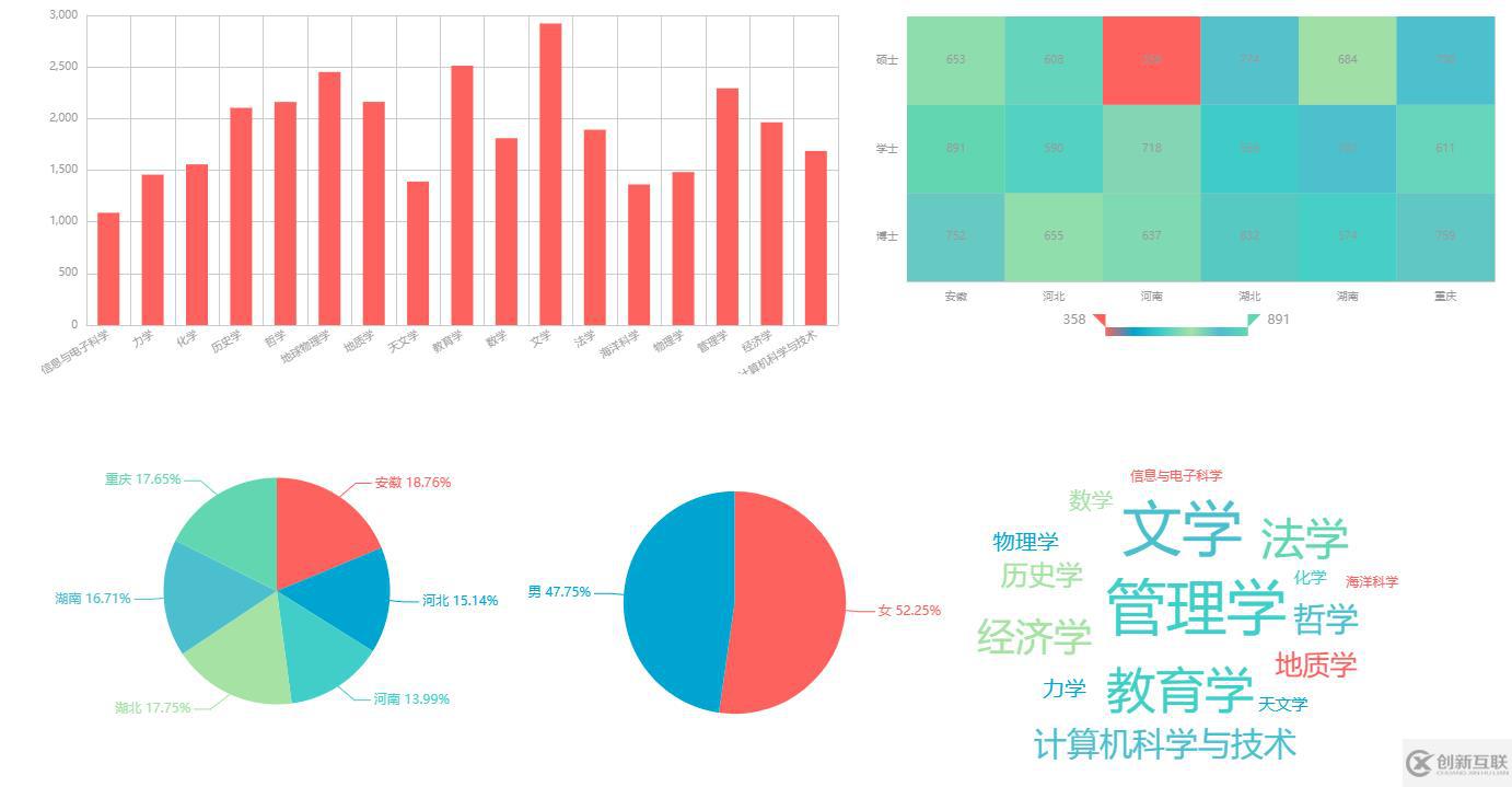 大數(shù)據(jù)可視化分析，我們通常是怎么快速實現(xiàn)它的