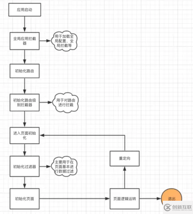 關(guān)于前端框架的淺談