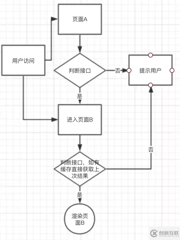 關(guān)于前端框架的淺談