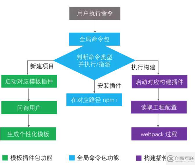 手把手15分鐘搭一個(gè)企業(yè)級(jí)腳手架