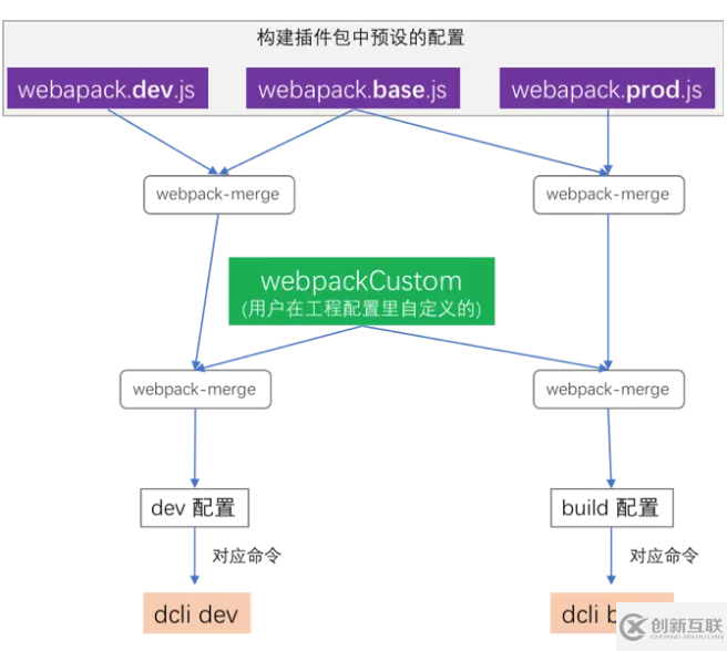 手把手15分鐘搭一個(gè)企業(yè)級(jí)腳手架