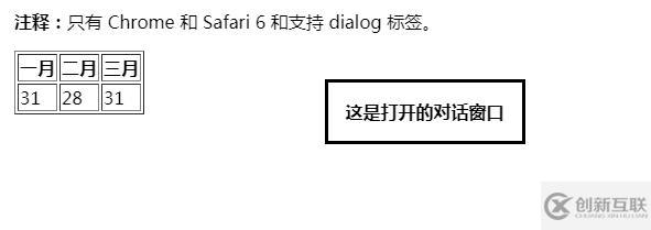 html dialog標簽用法