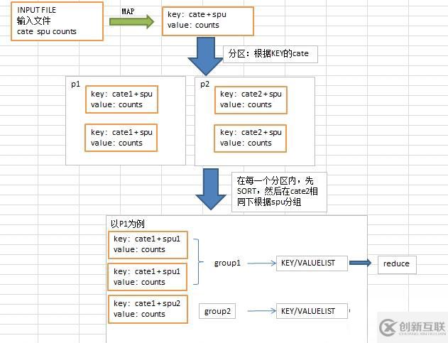 MapReduce原理及實例分析