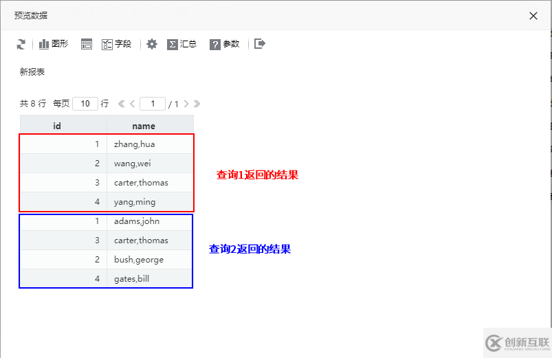 怎么用Smartbi報表工具實現(xiàn)并查詢