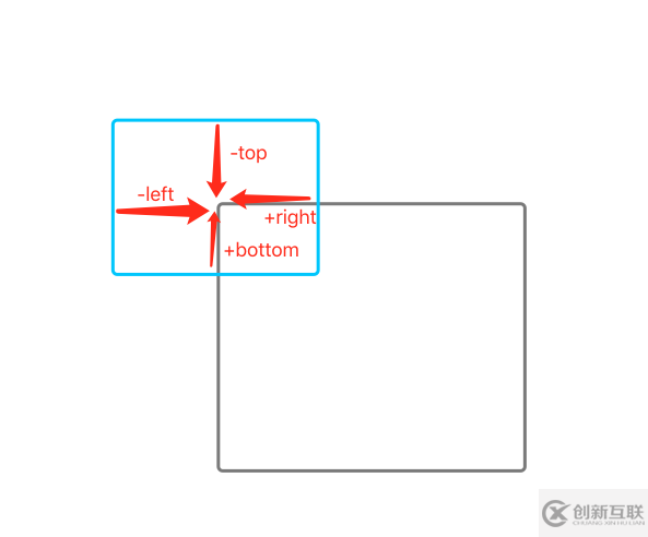 js getBoundingClientRect使用方法詳解