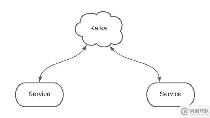 Kafka的原理和作用是什么