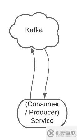 Kafka的原理和作用是什么