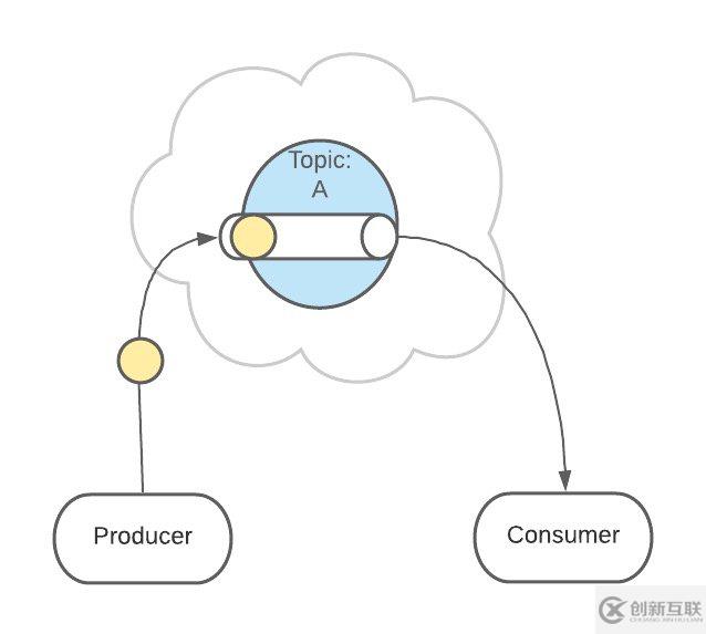 Kafka的原理和作用是什么