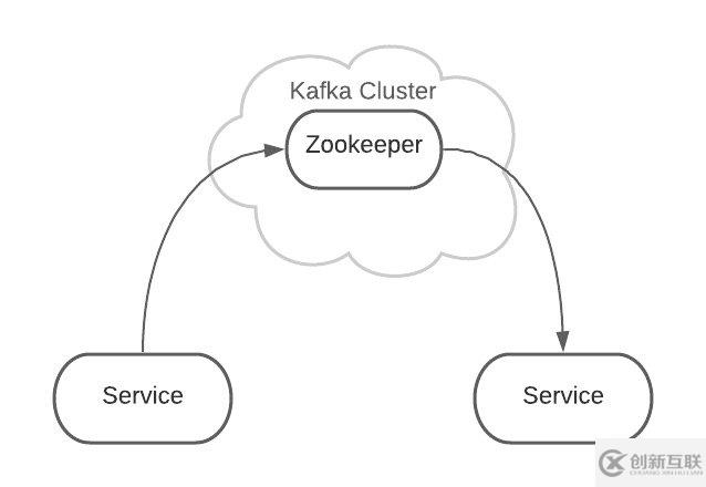 Kafka的原理和作用是什么