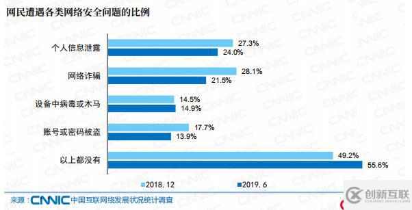 個人信息保護法即將到來！隱私保護有法可依