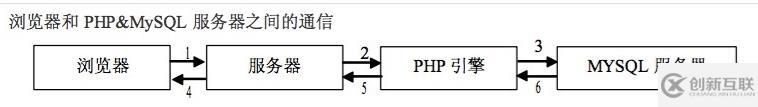 php需要應(yīng)用服務(wù)器嗎