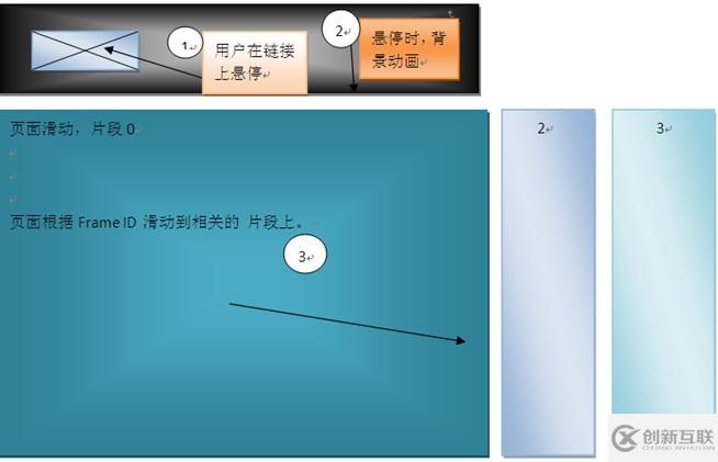 如何使用CSS3+JQuery實現(xiàn)懸浮墻式菜單