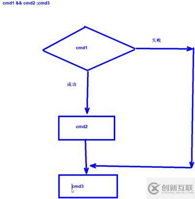 腳本編程基礎(chǔ)