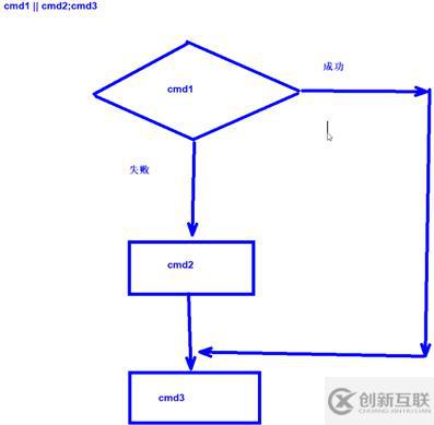 腳本編程基礎(chǔ)