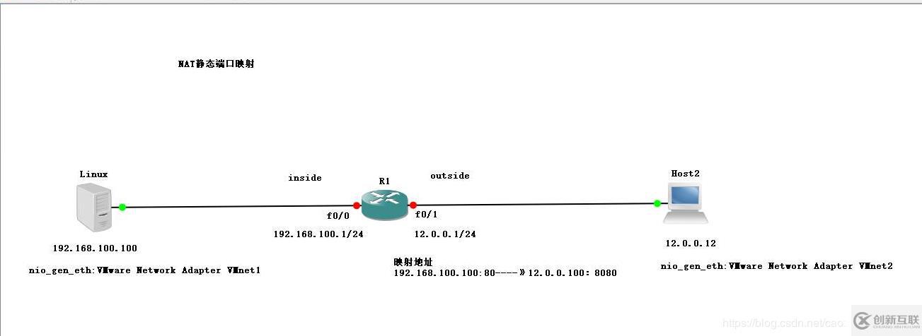 網(wǎng)絡(luò)地址轉(zhuǎn)換(NAT)---靜態(tài)實(shí)踐篇