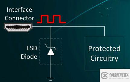ESD器件保護(hù)原理及選型是怎么樣的