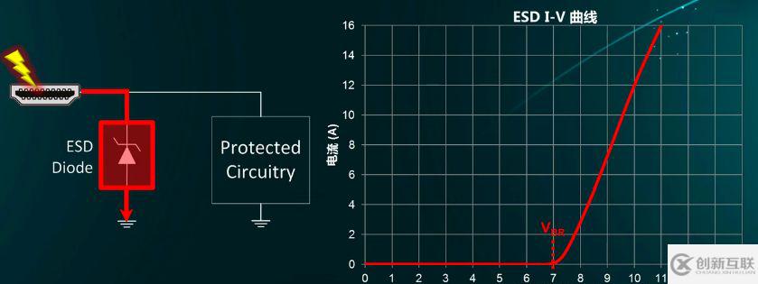 ESD器件保護(hù)原理及選型是怎么樣的