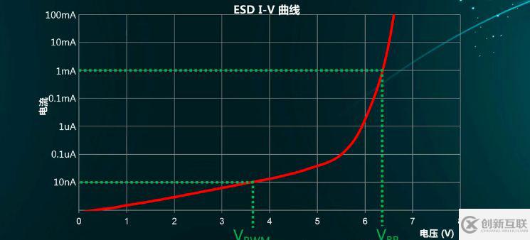 ESD器件保護(hù)原理及選型是怎么樣的