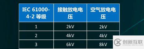 ESD器件保護(hù)原理及選型是怎么樣的