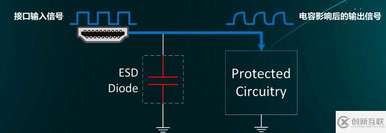 ESD器件保護(hù)原理及選型是怎么樣的