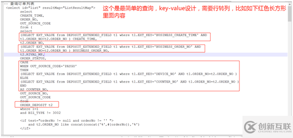 sql設(shè)計(jì)表結(jié)構(gòu)的常見(jiàn)問(wèn)題有哪些