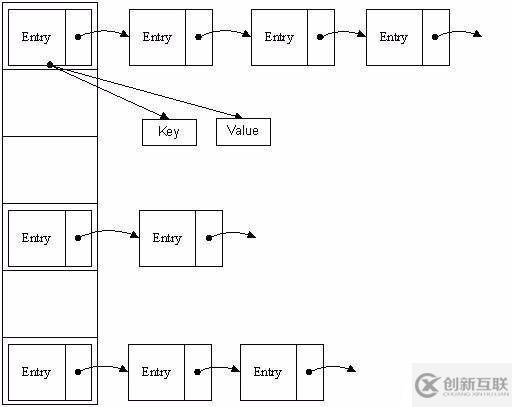 java數(shù)據(jù)結(jié)構(gòu)面試題和答案