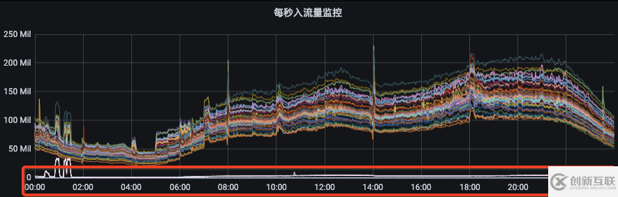 Kafka怎么用