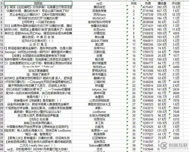 python如何爬取B站熱門視頻