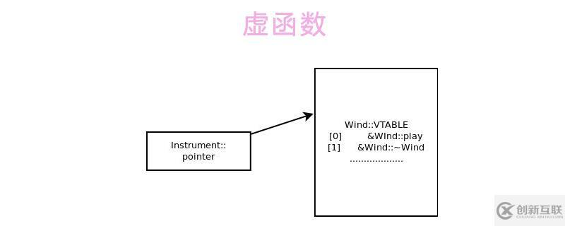 虛函數(shù)是什么意思