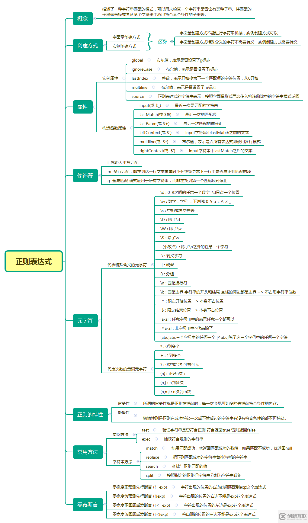 js中的正則表達(dá)式入門教程