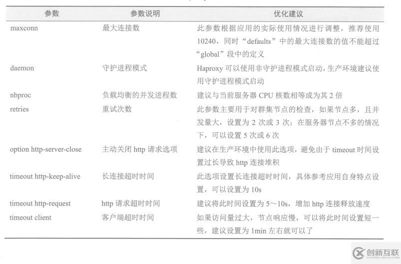 haproxy的配置文件詳解