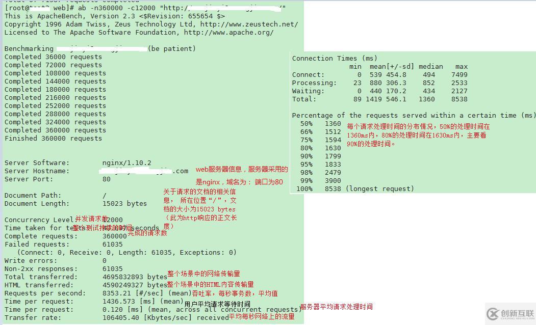 壓測工具ab(Apache)詳解