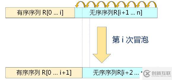 冒泡排序和希爾排序（三十一）