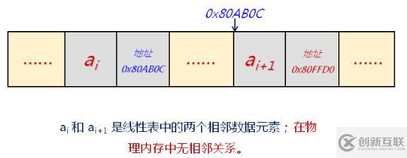 線性表的鏈?zhǔn)酱鎯?chǔ)結(jié)構(gòu)（十）