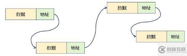 線性表的鏈?zhǔn)酱鎯?chǔ)結(jié)構(gòu)（十）