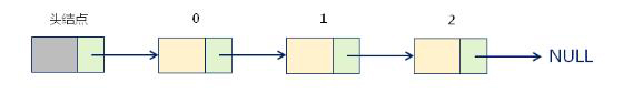 線性表的鏈?zhǔn)酱鎯?chǔ)結(jié)構(gòu)（十）