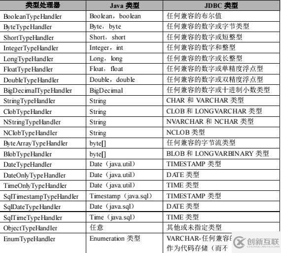 02.Mybatis的xml映射配置文件