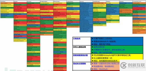 怎么進(jìn)行ATT及CK對提升主機(jī)EDR檢測能力的分析