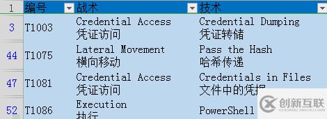 怎么進(jìn)行ATT及CK對提升主機(jī)EDR檢測能力的分析