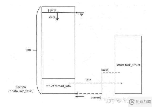 linux有沒(méi)有內(nèi)核級(jí)線(xiàn)程